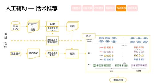 美團(tuán)智能客服核心技術(shù)與實(shí)踐 項(xiàng)目策劃與公關(guān)服務(wù)方案