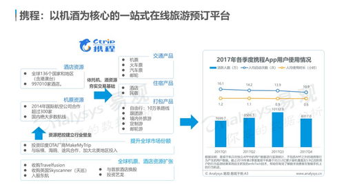 云游早讀 | 中國在線旅游市場年度綜合分析 個(gè)性化、多元化需求驅(qū)動(dòng)體驗(yàn)升級