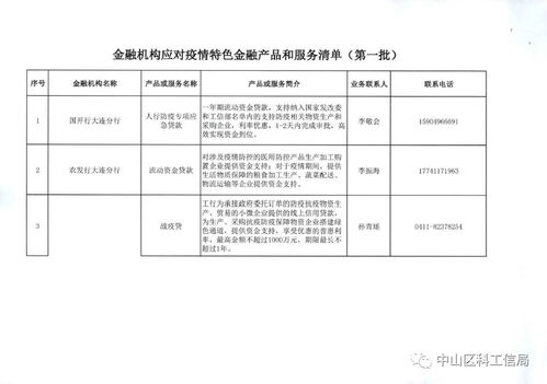大連市金融局發(fā)布應(yīng)對疫情特色金融產(chǎn)品和服務(wù)清單，助力企業(yè)項(xiàng)目策劃與公關(guān)服務(wù)