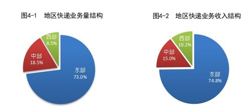 2024上半年我國快遞業(yè)務(wù)量突破800億件，同比增長23.1%，推動(dòng)項(xiàng)目策劃與公關(guān)服務(wù)新發(fā)展