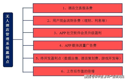 廣州無人酒店管理系統(tǒng)項(xiàng)目 商業(yè)計(jì)劃與公關(guān)服務(wù)的專業(yè)解決方案