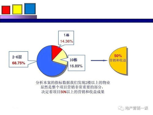 項目營銷策劃方案 整合策劃與公關(guān)服務(wù)，驅(qū)動項目成功落地