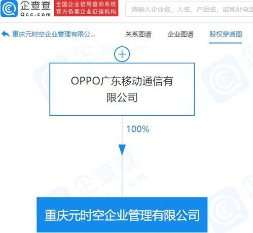OPPO布局元宇宙 成立元時空企業(yè)管理公司，發(fā)力項目策劃與公關(guān)服務(wù)
