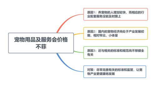 當(dāng)寵物消費(fèi)成新寵 天價服務(wù)背后的市場邏輯與監(jiān)管之思