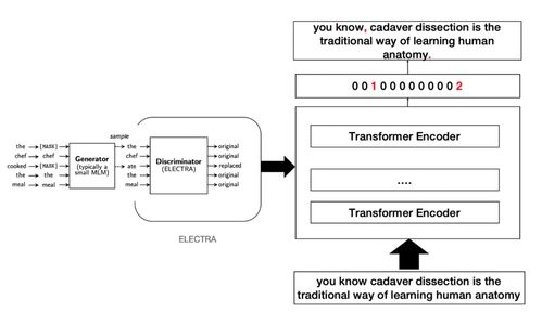 AI Studio精品項目合集 Transformer在模型優(yōu)化領(lǐng)域的實踐與項目策劃公關(guān)服務(wù)