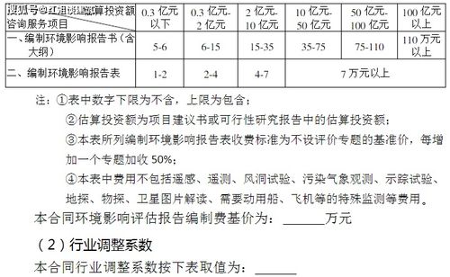 全過程工程咨詢服務(wù)設(shè)計的領(lǐng)域項目及費(fèi)用標(biāo)準(zhǔn)參考 項目策劃與公關(guān)服務(wù)