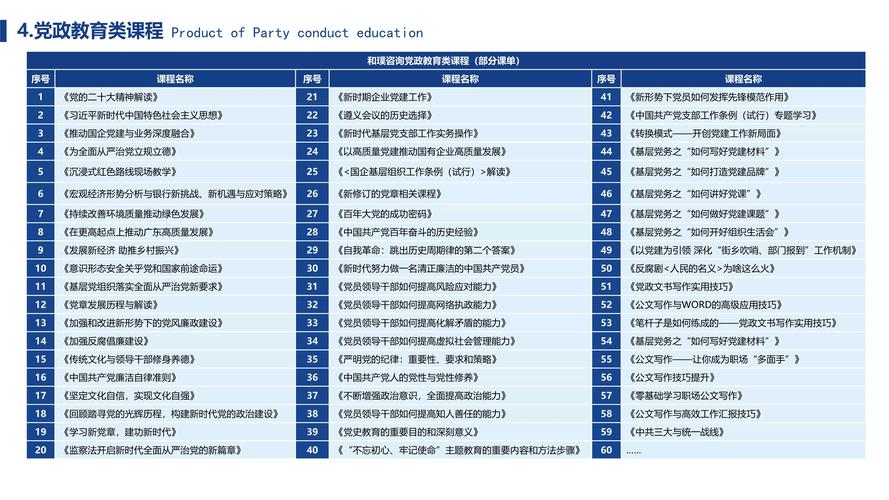 包括企業及單位培訓,企業管理咨詢,輿情管理咨詢,項目策劃與公關服務