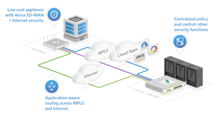 2023 SD-WAN&SASE 風(fēng)云再起 網(wǎng)絡(luò)運(yùn)營服務(wù)市場沉浮盤點(diǎn)
