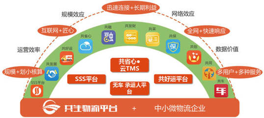 物流過程透明化 助推產(chǎn)品與服務(wù)優(yōu)化的網(wǎng)絡(luò)運(yùn)營新引擎