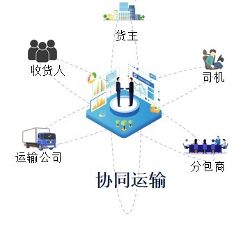 網(wǎng)絡(luò)貨運(yùn)藍(lán)皮書 網(wǎng)絡(luò)運(yùn)營服務(wù)的創(chuàng)新與發(fā)展